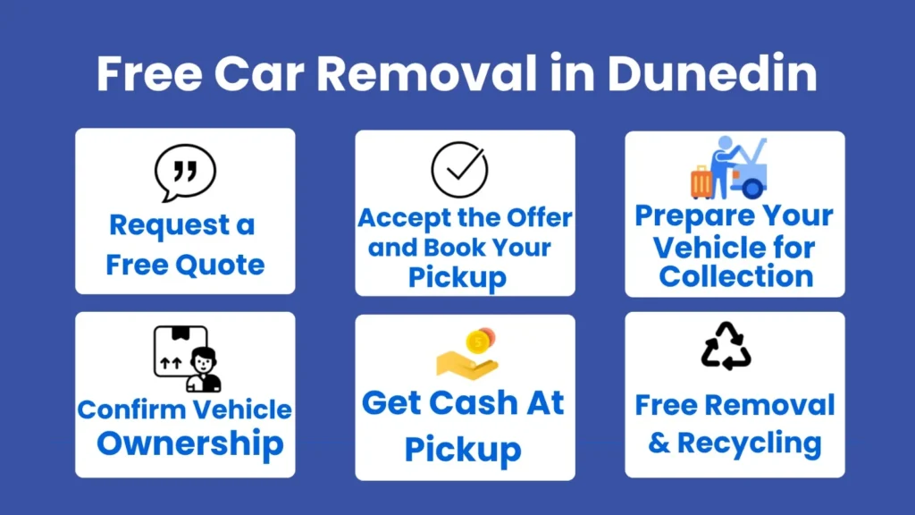 Free car removal in Dunedin step-by-step process